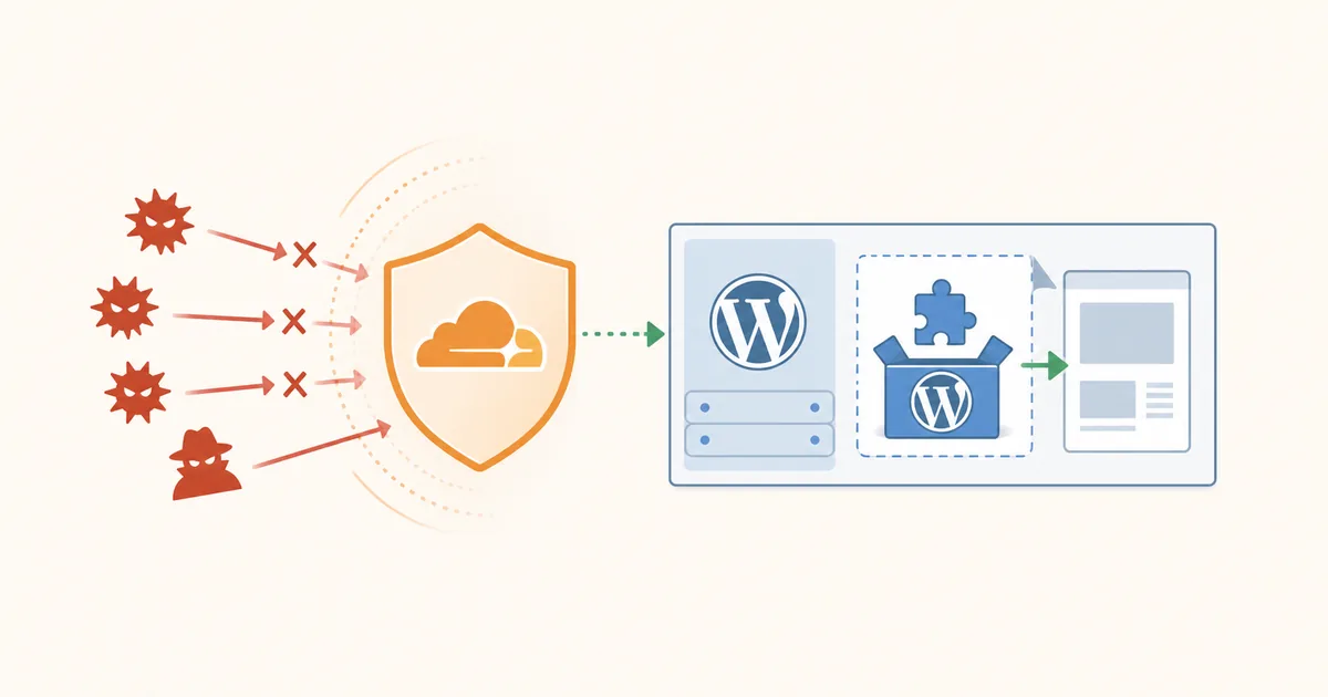 WordPress 보안 패치와 웹 애플리케이션 방화벽이 외부 공격 요청을 막는 모습