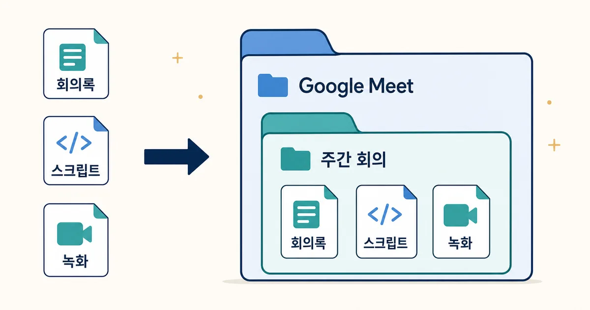회의록·스크립트·녹화 파일이 Google Meet 회의별 폴더 하나로 자동 정리되는 전후 비교 도식