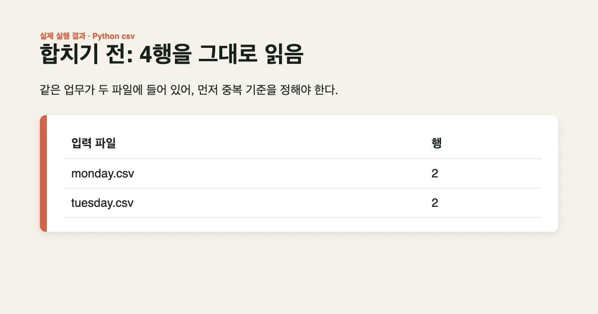 두 테스트 CSV에서 네 행을 읽은 실제 Playwright 캡처