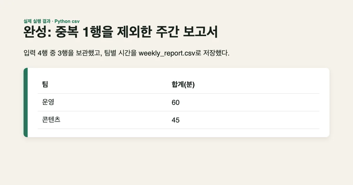중복 한 행을 제외해 팀별 합계를 저장한 실제 Playwright 캡처